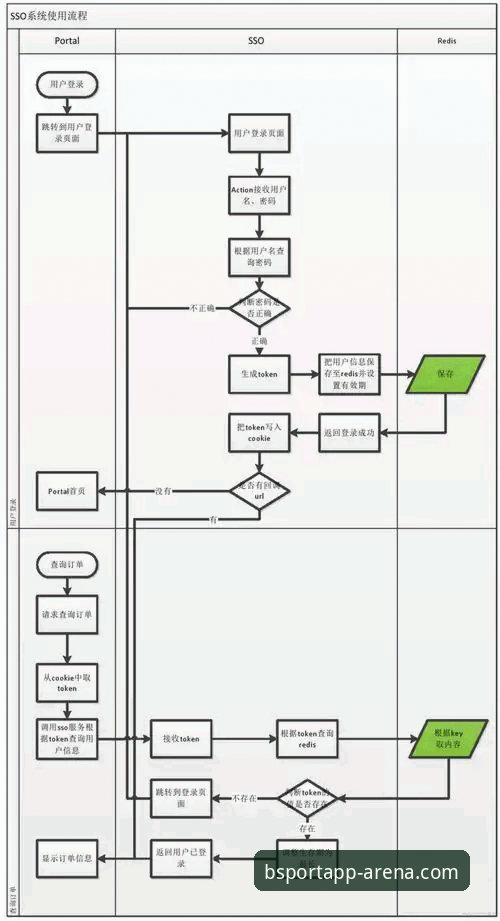 BSPORTAPP注册 B体育在线新手注册指南:从零开始掌握BSPORTAPP完整操作流程